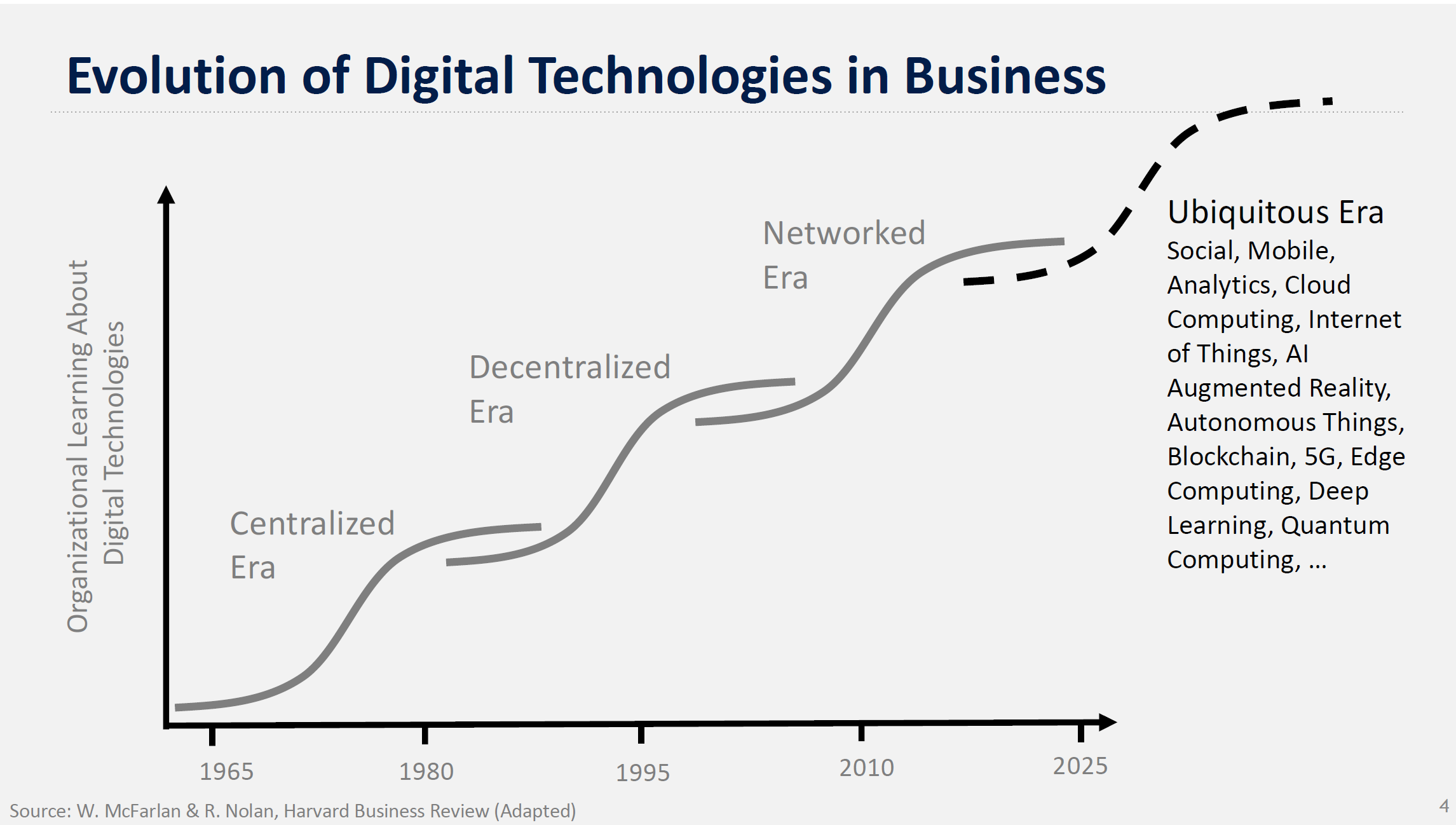 Strategic Digital Governance: Maximizing Transformative Impact – An ...