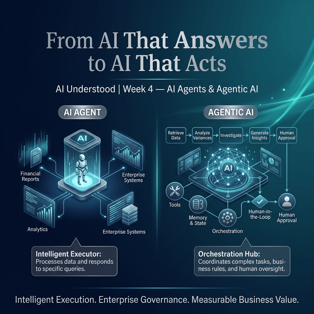 Enterprise AI agents and agentic AI transformation